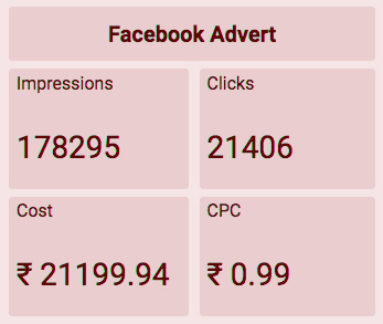 Facebook Ads Calculation