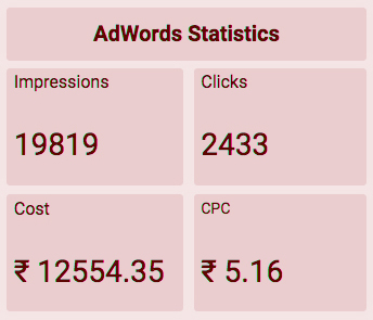 Adwords Statistics Calculation