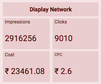 Display Network Calculation