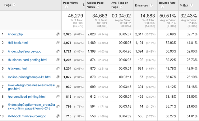 Acquisition Overview